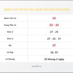 Bảng Chốt Số Soi Cầu XSMB  hôm nay 01/05/2018