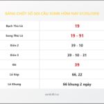 Bảng Chốt Số Soi Cầu XSMB  hôm nay 07/05/2018