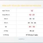 Bảng Chốt Số Soi Cầu XSMB hôm nay 10/05/2018