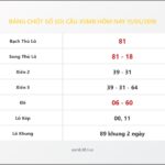 Bảng Chốt Số Soi Cầu XSMB  hôm nay 11/05/2018
