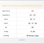 Bảng Chốt Số Soi Cầu XSMB hôm nay 21/05/2018