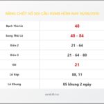 Bảng Chốt Số Soi Cầu XSMB  hôm nay 10/06/2018