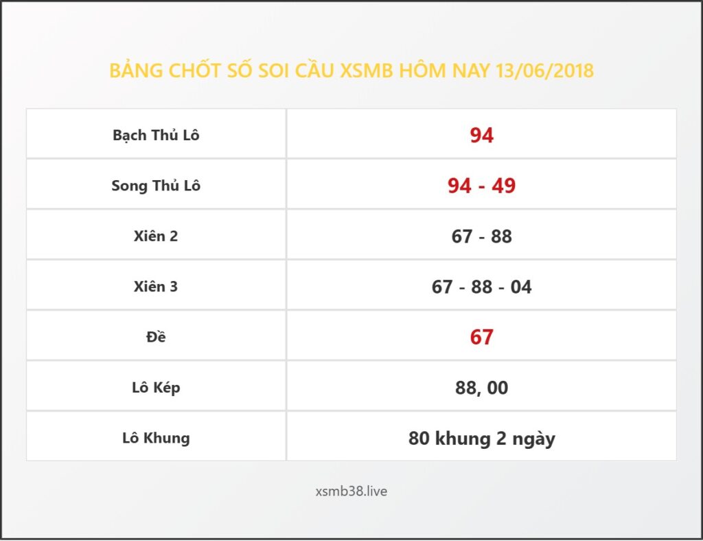 Bảng Chốt Số Soi Cầu XSMB hôm nay 13/06/2018