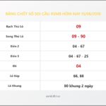 Bảng Chốt Số Soi Cầu XSMB  hôm nay 15/06/2018