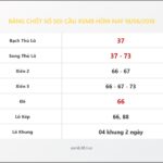 Bảng Chốt Số Soi Cầu XSMB hôm nay 18/06/2018