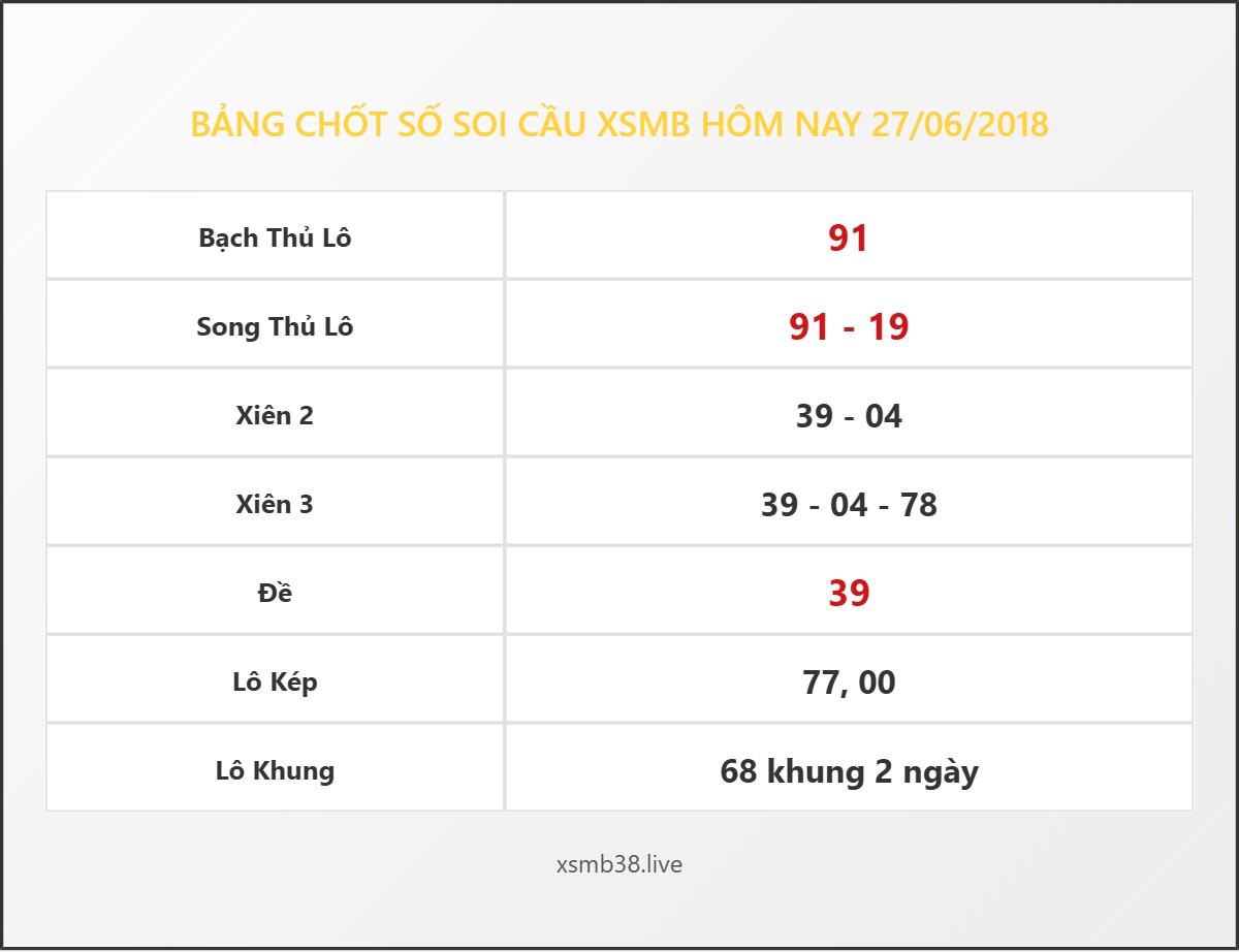 Bảng Chốt Số Soi Cầu XSMB hôm nay 27/06/2018