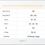 Bảng Chốt Số Soi Cầu XSMB hôm nay 06/07/2018