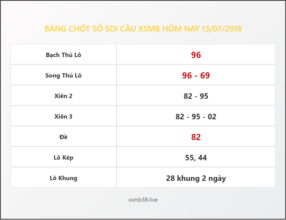 Bảng Chốt Số Soi Cầu XSMB  hôm nay 13/07/2018