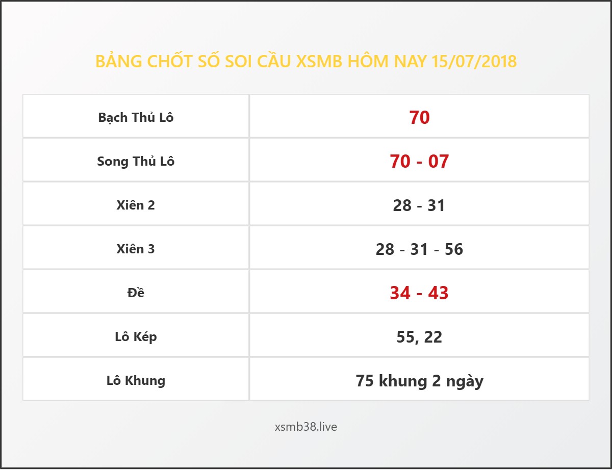 Bảng Chốt Số Soi Cầu XSMB  hôm nay 15/07/2018