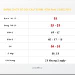 Bảng Chốt Số Soi Cầu XSMB hôm nay 22/07/2018