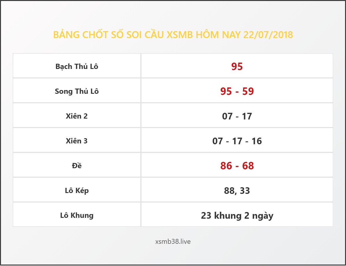 Bảng Chốt Số Soi Cầu XSMB hôm nay 22/07/2018