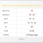 Bảng Chốt Số Soi Cầu XSMB  hôm nay 23/07/2018