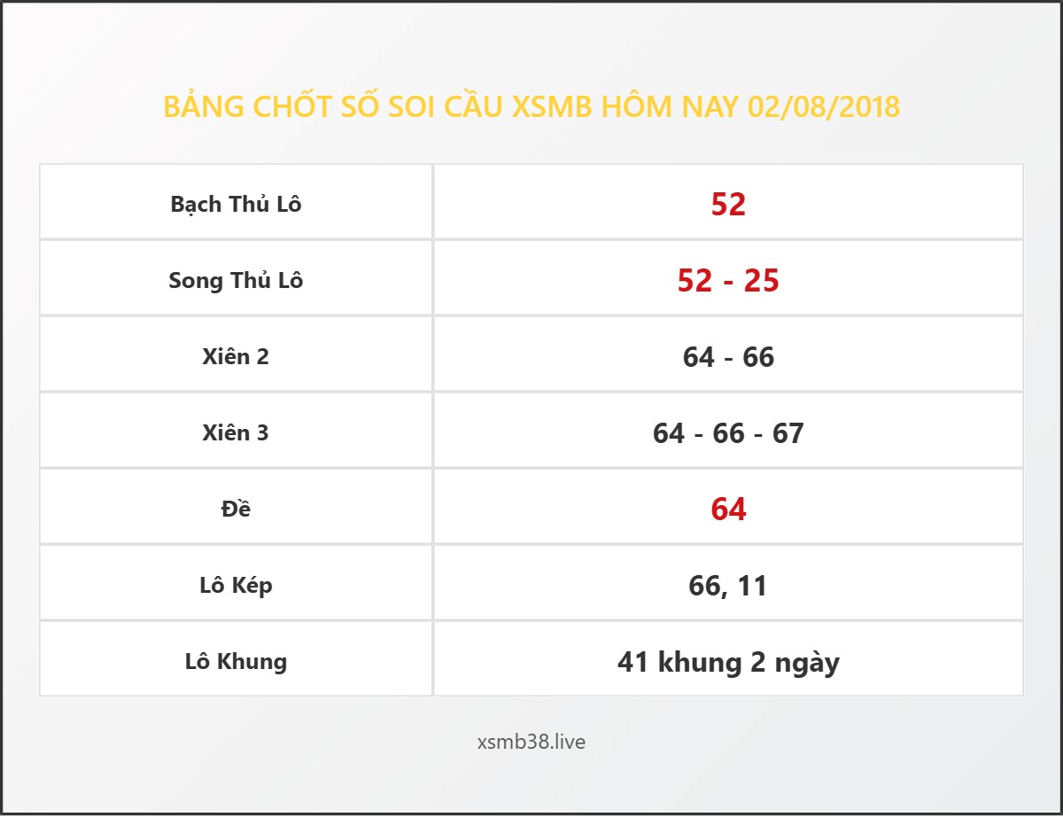 Bảng Chốt Số Soi Cầu XSMB  hôm nay 02/08/2018