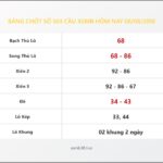 Bảng Chốt Số Soi Cầu XSMB  hôm nay 08/08/2018