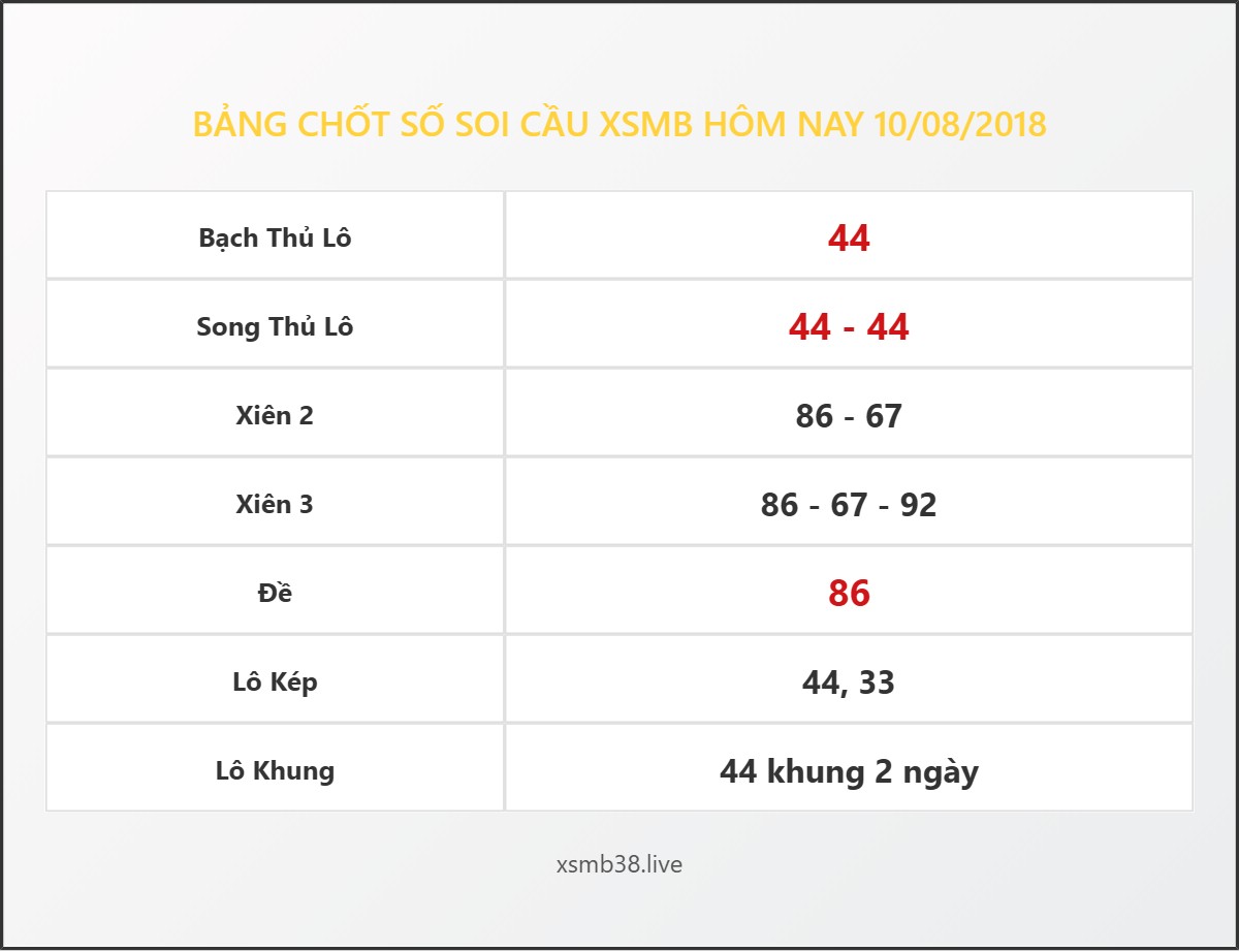 Bảng Chốt Số Soi Cầu XSMB  hôm nay 10/08/2018