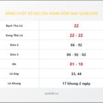 Bảng Chốt Số Soi Cầu XSMB  hôm nay 12/08/2018