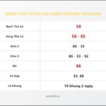 Bảng Chốt Số Soi Cầu XSMB  hôm nay 13/08/2018