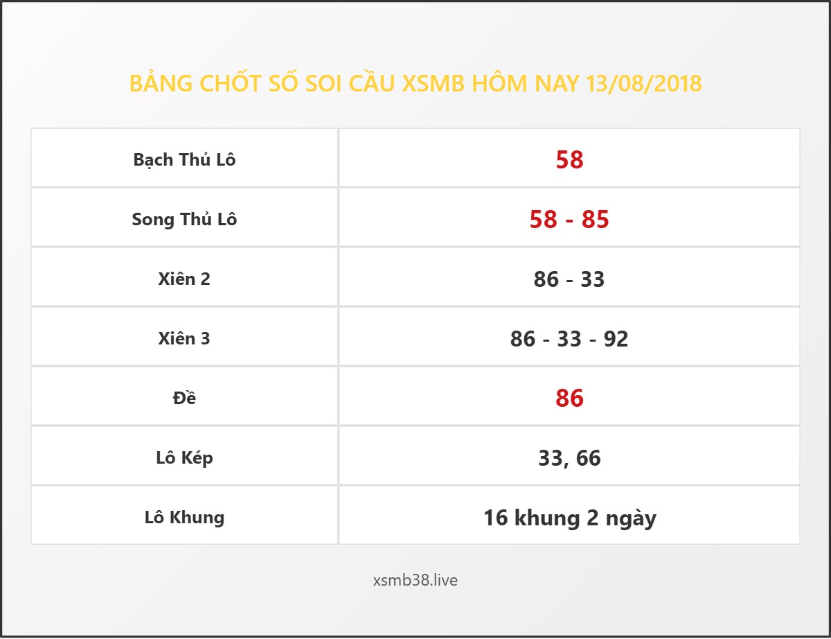 Bảng Chốt Số Soi Cầu XSMB hôm nay 13/08/2018