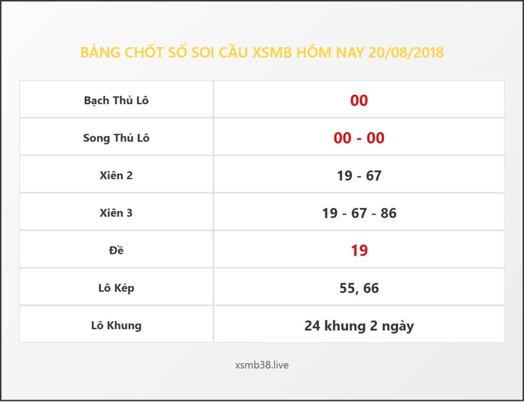 Bảng Chốt Số Soi Cầu XSMB  hôm nay 20/08/2018