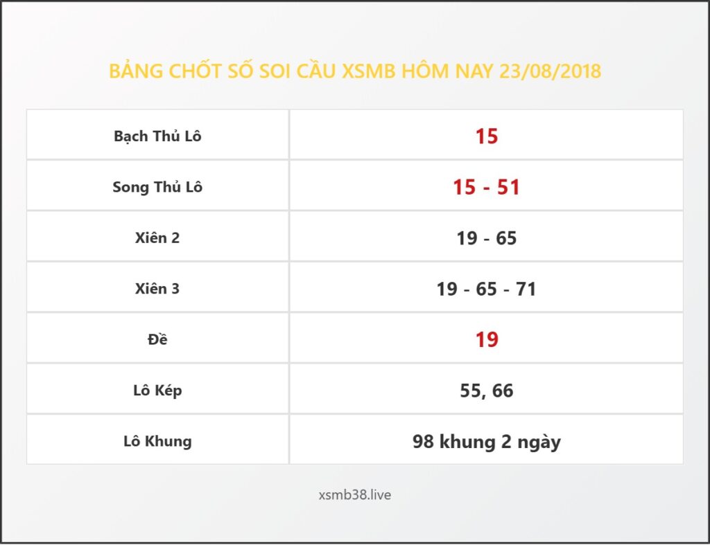 Bảng Chốt Số Soi Cầu XSMB hôm nay 23/08/2018