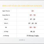 Bảng Chốt Số Soi Cầu XSMB  hôm nay 31/08/2018
