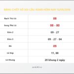 Bảng Chốt Số Soi Cầu XSMB  hôm nay 13/09/2018