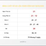 Bảng Chốt Số Soi Cầu XSMB  hôm nay 18/09/2018