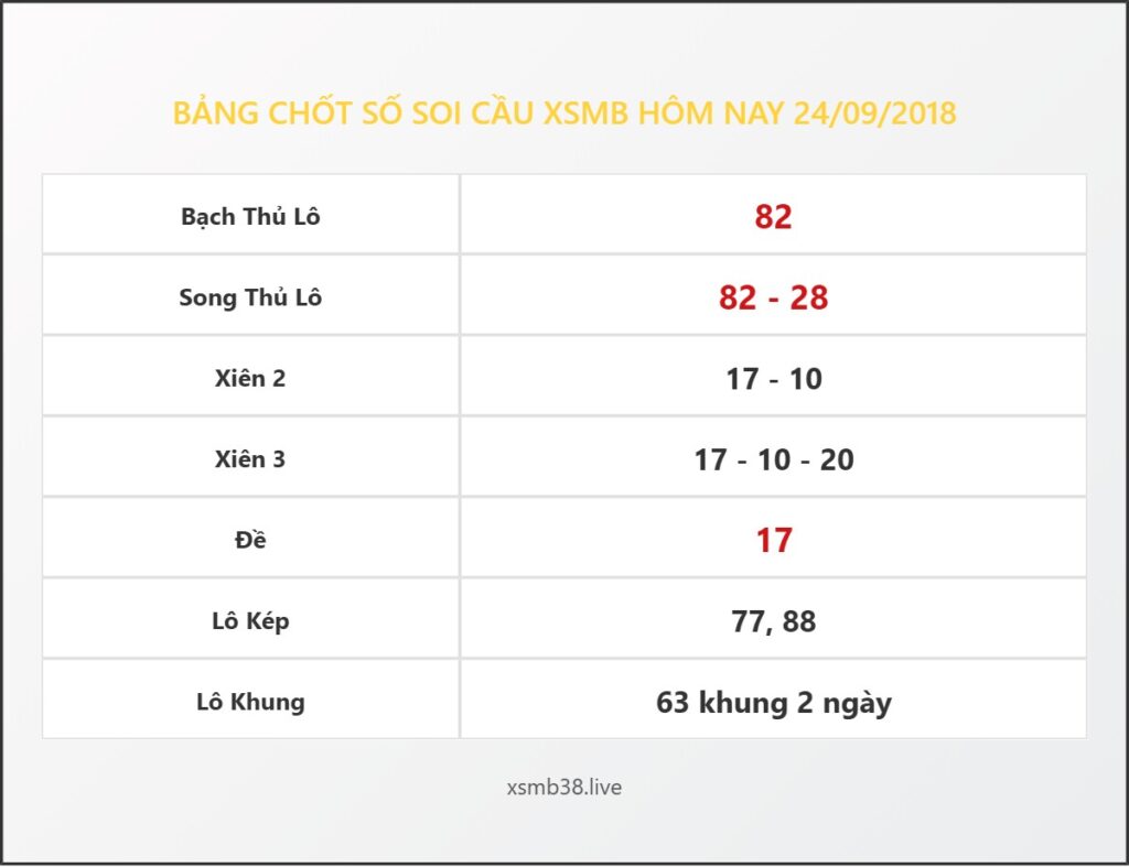 Bảng Chốt Số Soi Cầu XSMB  hôm nay 24/09/2018