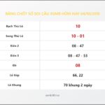 Bảng Chốt Số Soi Cầu XSMB hôm nay 04/10/2018