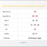 Bảng Chốt Số Soi Cầu XSMB  hôm nay 25/10/2018