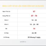 Bảng Chốt Số Soi Cầu XSMB hôm nay 26/10/2018