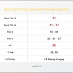 Bảng Chốt Số Soi Cầu XSMB  hôm nay 12/11/2018