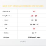 Bảng Chốt Số Soi Cầu XSMB  hôm nay 18/11/2018