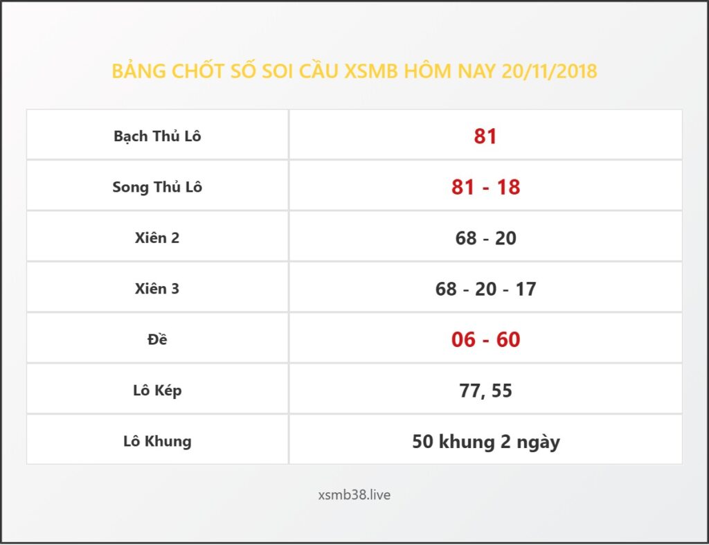 Bảng Chốt Số Soi Cầu XSMB  hôm nay 20/11/2018