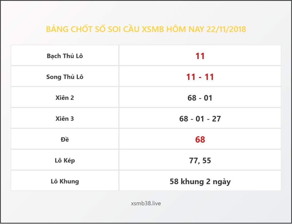Bảng Chốt Số Soi Cầu XSMB  hôm nay 22/11/2018