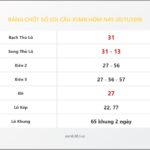 Bảng Chốt Số Soi Cầu XSMB  hôm nay 30/11/2018