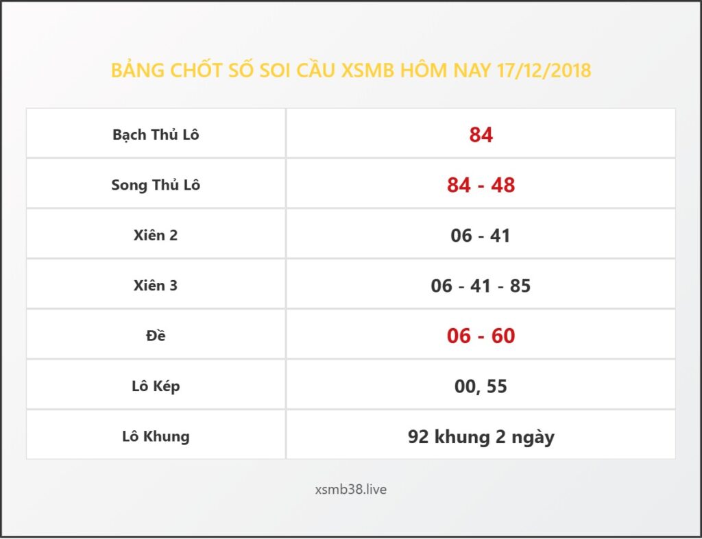 Bảng Chốt Số Soi Cầu XSMB  hôm nay 17/12/2018