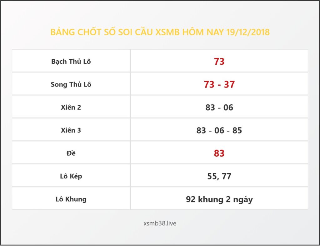 Bảng Chốt Số Soi Cầu XSMB hôm nay 19/12/2018