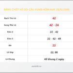 Bảng Chốt Số Soi Cầu XSMB hôm nay 28/12/2018