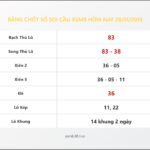 Bảng Chốt Số Soi Cầu XSMB  hôm nay 28/01/2019