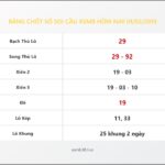 Bảng Chốt Số Soi Cầu XSMB hôm nay 01/02/2019