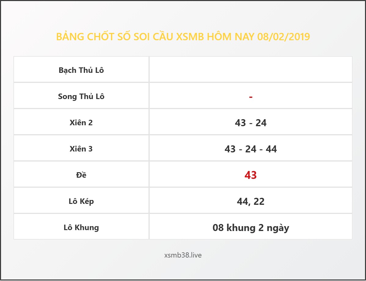 Bảng Chốt Số Soi Cầu XSMB  hôm nay 08/02/2019