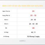 Bảng Chốt Số Soi Cầu XSMB hôm nay 10/02/2019