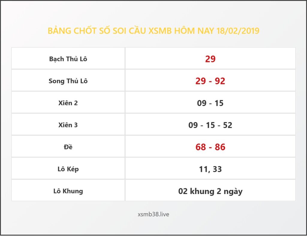 Bảng Chốt Số Soi Cầu XSMB  hôm nay 18/02/2019