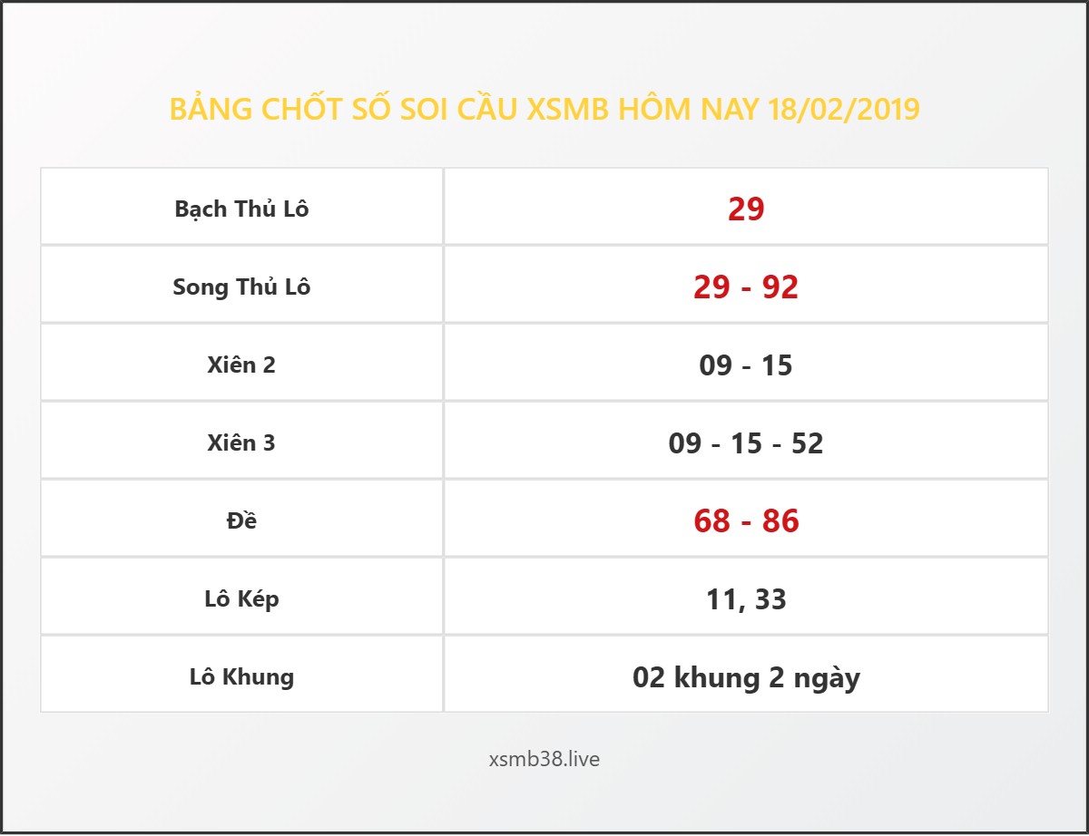 Bảng Chốt Số Soi Cầu XSMB  hôm nay 18/02/2019