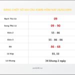 Bảng Chốt Số Soi Cầu XSMB  hôm nay 26/02/2019