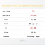 Bảng Chốt Số Soi Cầu XSMB  hôm nay 02/03/2019