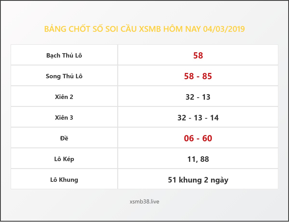 Bảng Chốt Số Soi Cầu XSMB  hôm nay 04/03/2019
