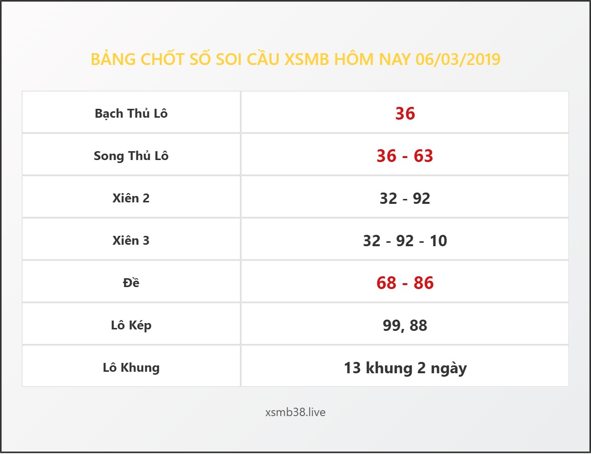 Bảng Chốt Số Soi Cầu XSMB hôm nay 06/03/2019