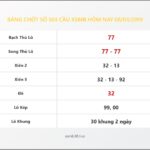 Bảng Chốt Số Soi Cầu XSMB  hôm nay 08/03/2019